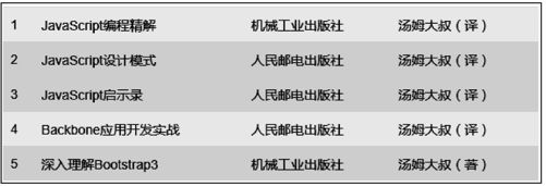 3.4.6　行级元素样式 - 图2
