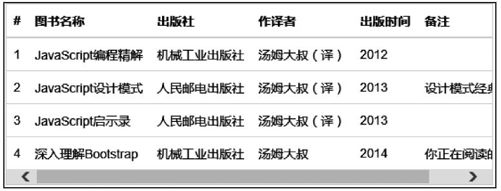 3.4.7　响应式表格 - 图1