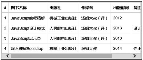3.4.7　响应式表格 - 图2