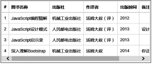3.4.7　响应式表格 - 图3