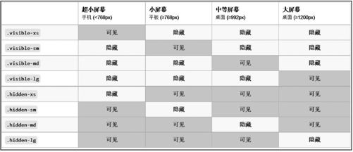 3.9　响应式样式 - 图1