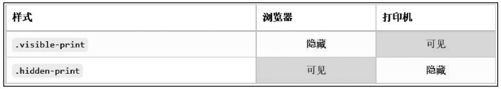 3.9　响应式样式 - 图2