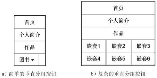 4.3.5　垂直分组 - 图3