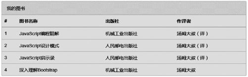 4.19.4　面板与表格进行嵌套 - 图4