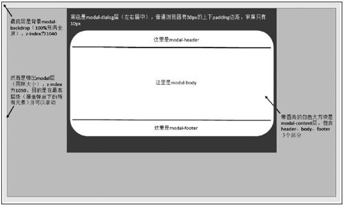 5.2.1　弹窗布局与样式 - 图3