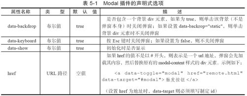 5.2.2　声明式用法 - 图1
