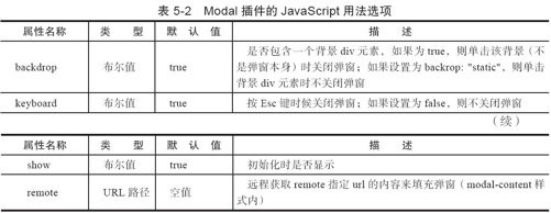 5.2.3　JavaScript用法 - 图1