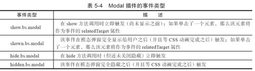 5.2.3　JavaScript用法 - 图3