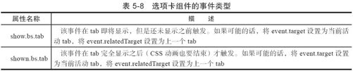 5.5.2　JavaScript用法 - 图1