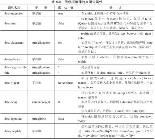 5.6.1　声明式用法 - 图2