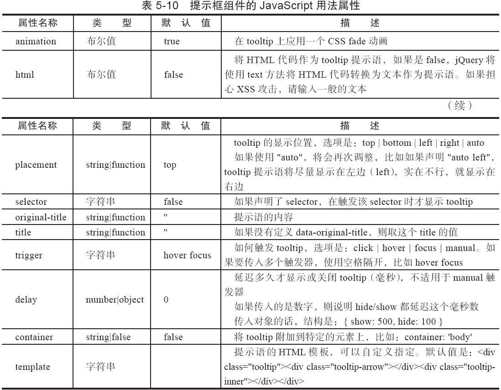 5.6.2　JavaScript用法 - 图1