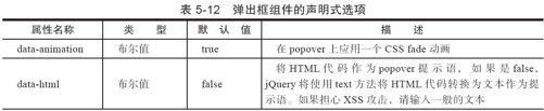 5.7.1　声明式用法 - 图1