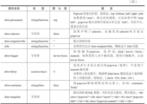5.7.1　声明式用法 - 图2