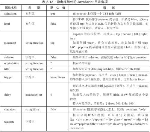 5.7.2　JavaScript用法 - 图1