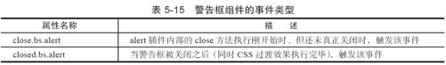 5.8.2　JavaScript用法 - 图1