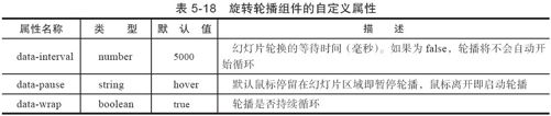 5.11.1　声明式用法 - 图1