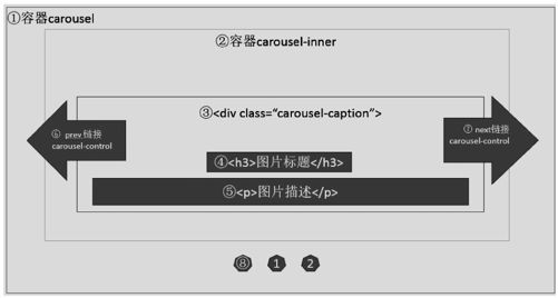 5.11.2　CSS源码分析 - 图1