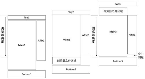 5.12.1　声明式用法 - 图1