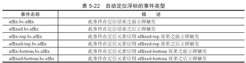 5.12.2　JavaScript用法 - 图1