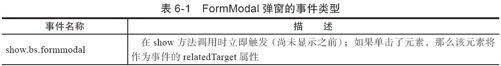 6.2.3　Form弹窗扩展 - 图1