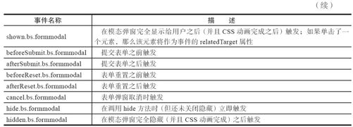 6.2.3　Form弹窗扩展 - 图2
