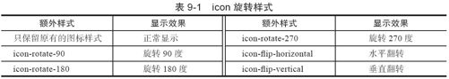 9.1.5　固定角度旋转 - 图1