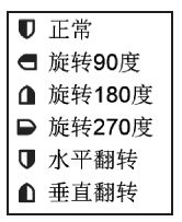 9.1.5　固定角度旋转 - 图2