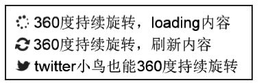 9.1.6　360度旋转 - 图1