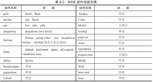 9.2　BSIE扩展 - 图1