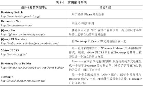 9.7　更多插件 - 图1