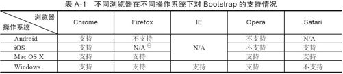 附录A　浏览器兼容性支持 - 图1