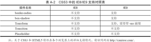 附录A　浏览器兼容性支持 - 图2