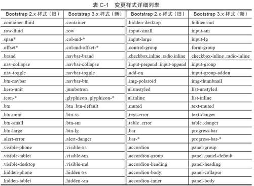 附录C　从2.x迁移到3.x - 图1