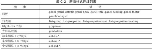 附录C　从2.x迁移到3.x - 图2