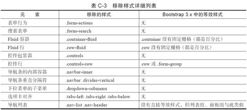 附录C　从2.x迁移到3.x - 图4