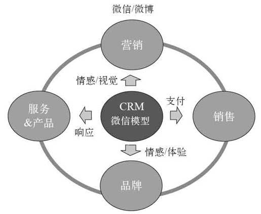 第一章 O2O——数据革命的“蒸汽机” - 图2