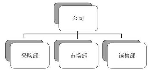 第五章 文化即管理 - 图1