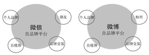 第七章 服务即销售 - 图4
