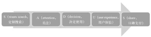 第二章 由“上帝”到“圣人” - 图2
