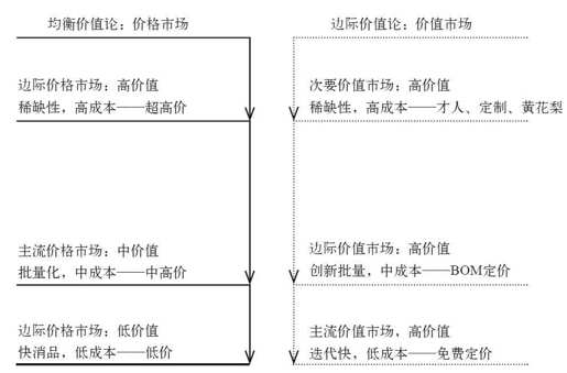 第三章 云市场与数据货币 - 图4