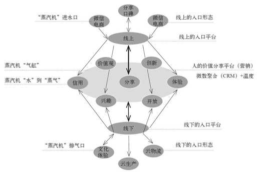 第七章 服务即销售 - 图2