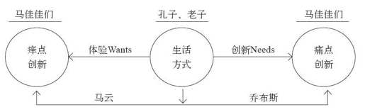 第六章 口碑即品牌 - 图4