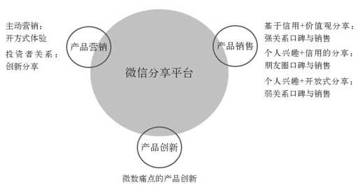 第七章 服务即销售 - 图3