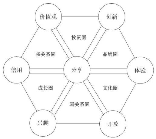 第六章 口碑即品牌 - 图7