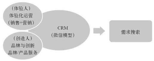 第一章 O2O——数据革命的“蒸汽机” - 图3
