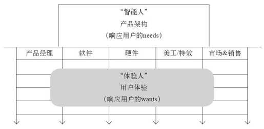 第六章 口碑即品牌 - 图1