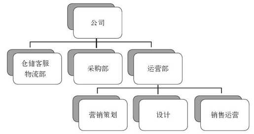 第五章 文化即管理 - 图2
