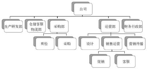 第五章 文化即管理 - 图4