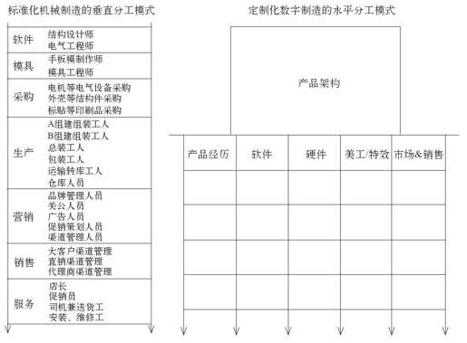第五章 文化即管理 - 图5