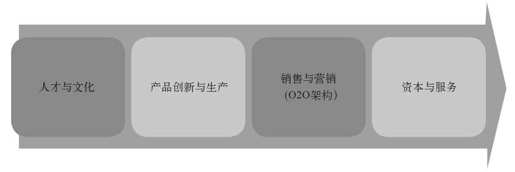 第五章 文化即管理 - 图6